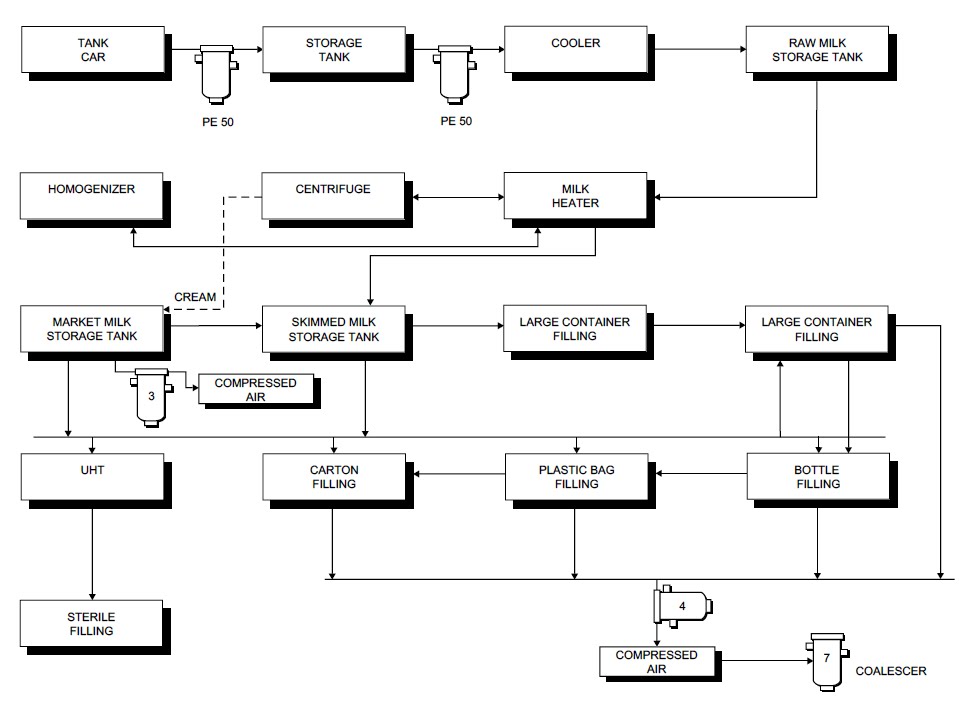Process Flow Sheets September 2011 process-flow-sheets-september-2011